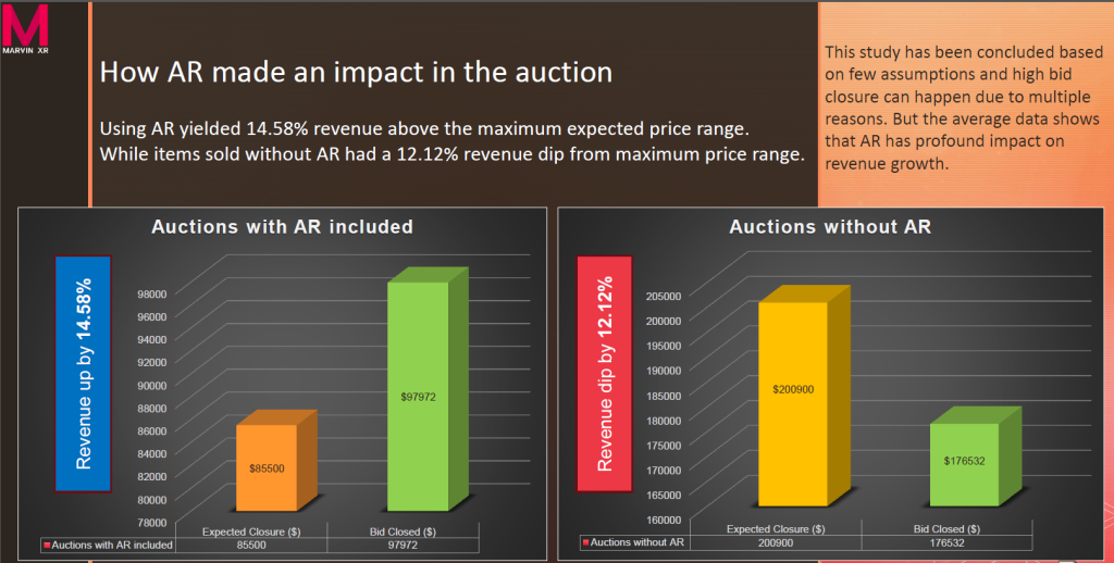 Marvin XR's own Case study